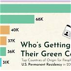 green card lottery chances by country 2022